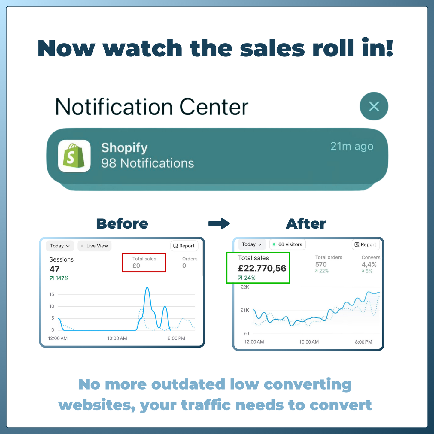 ConvertX Shopify Theme